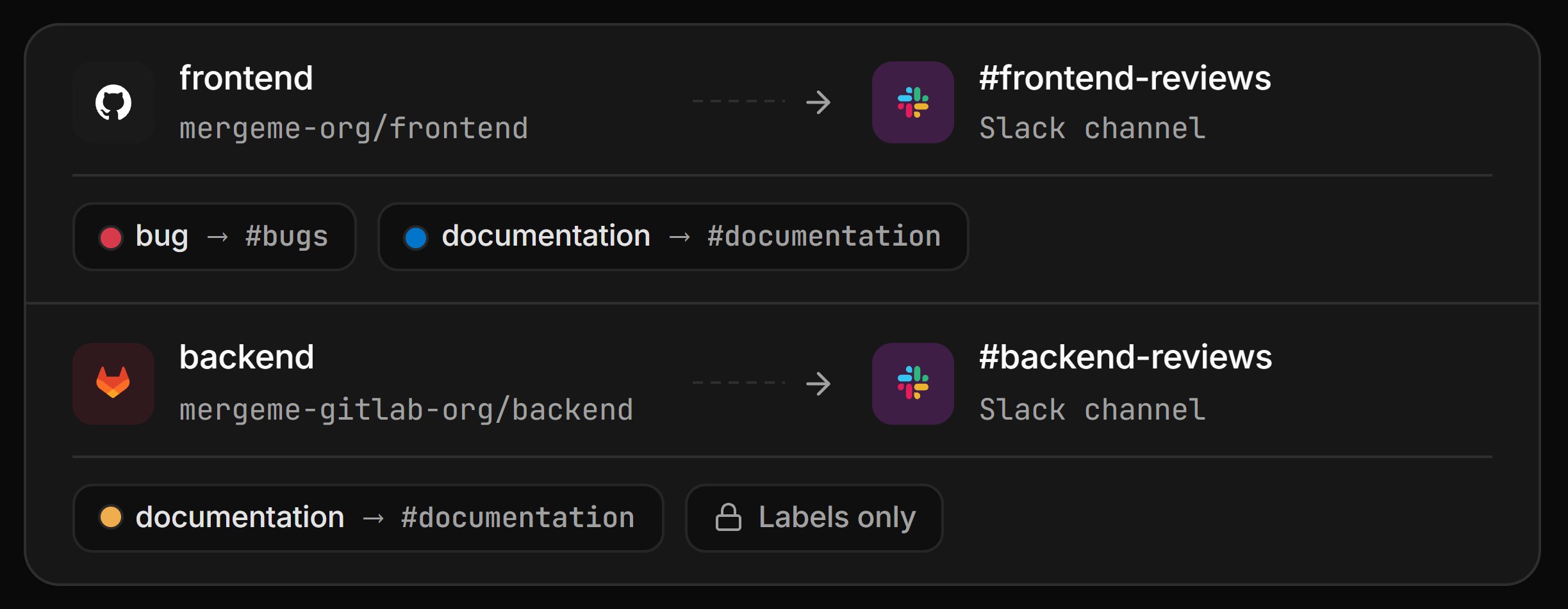 Channel routing rules mapping GitHub and GitLab repos to Slack channels with label overrides