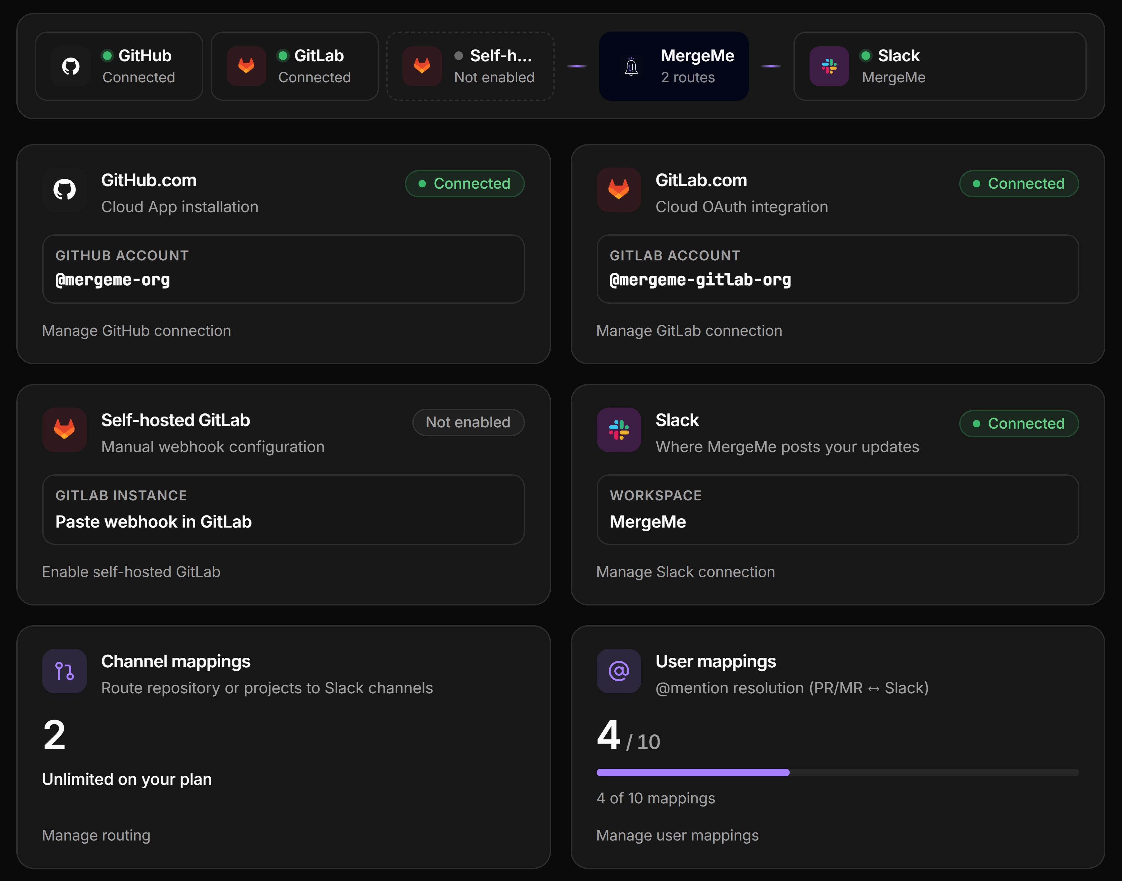 MergeMe integrations overview showing GitHub, GitLab, Slack, channel routing, and user mappings
